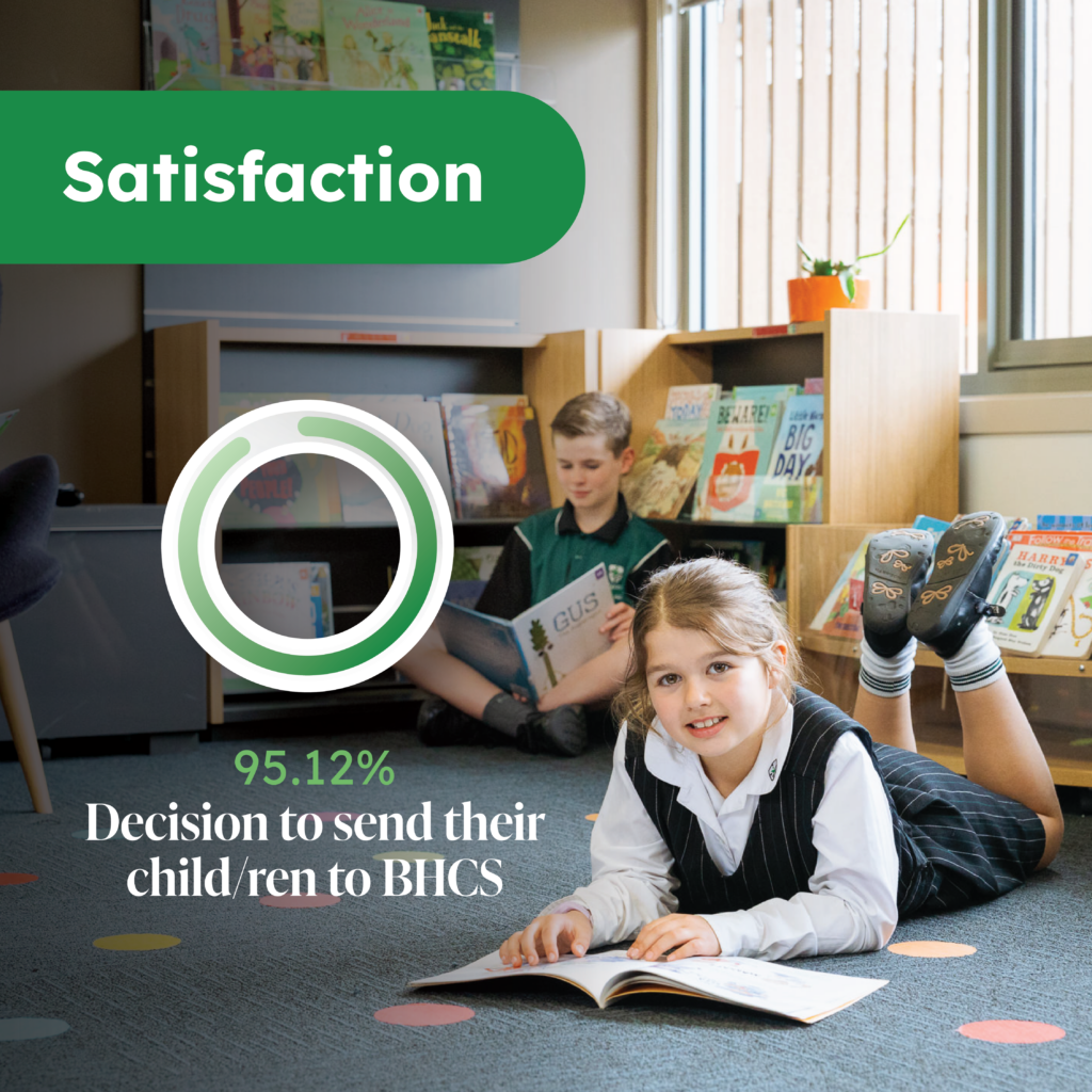 parent & carer survey results
